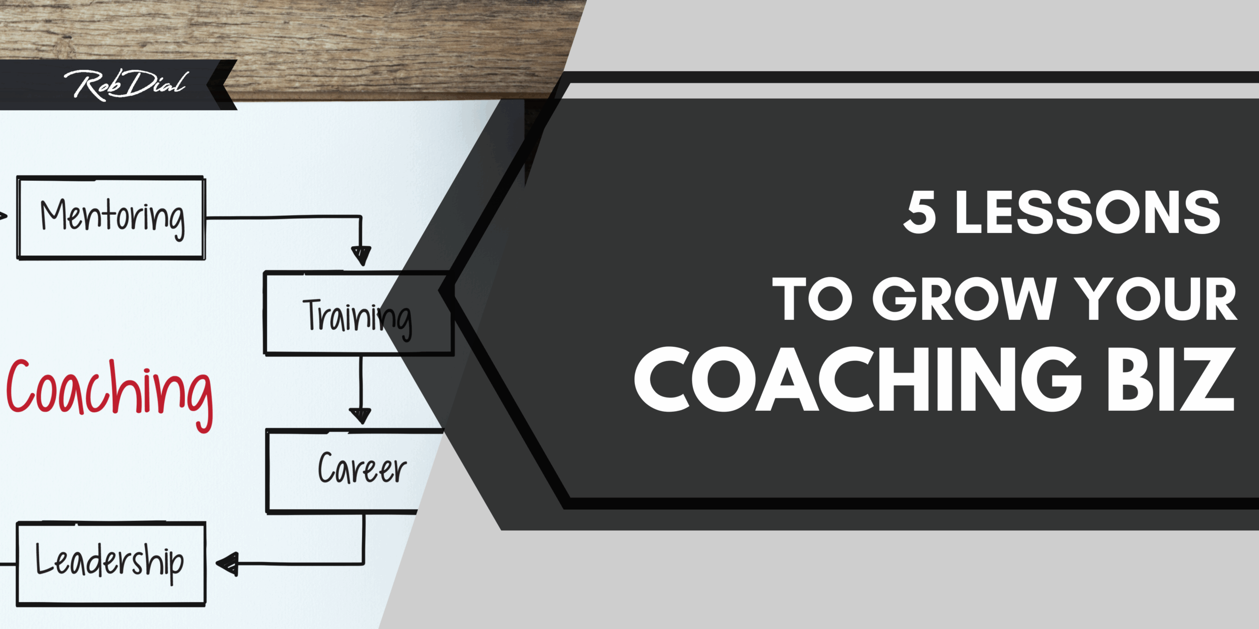 Hero image for Rob Dial’s training on 5 key lessons to grow your coaching business, featuring a diagram with words like Mentoring, Coaching, and Leadership.